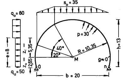 Belastungschema Wind und Schnee